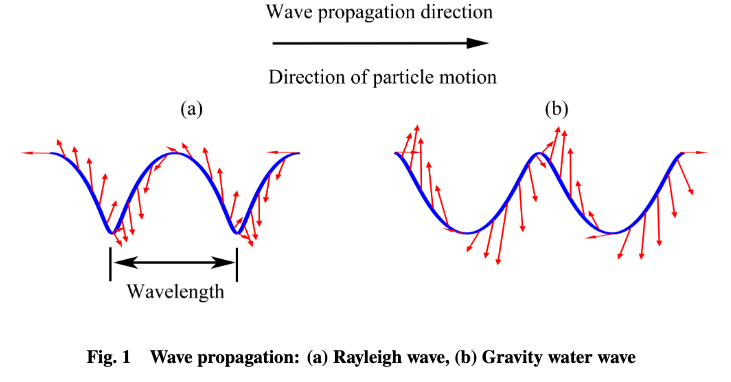 Protein function modulation